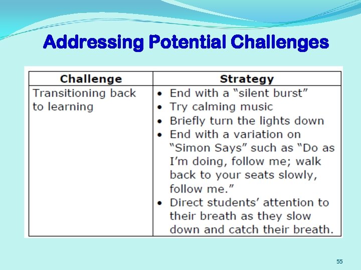 Addressing Potential Challenges 55 