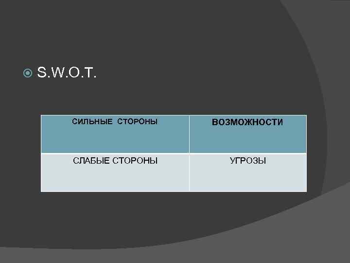  S. W. O. T. CИЛЬНЫЕ СТОРОНЫ ВОЗМОЖНОСТИ СЛАБЫЕ СТОРОНЫ УГРОЗЫ 