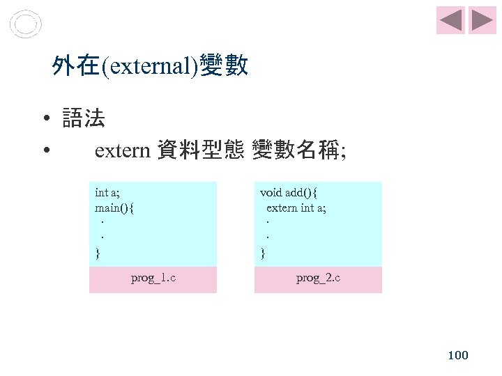 外在(external)變數 • 語法 • extern 資料型態 變數名稱; int a; main(){ ‧ ‧ } prog_1.