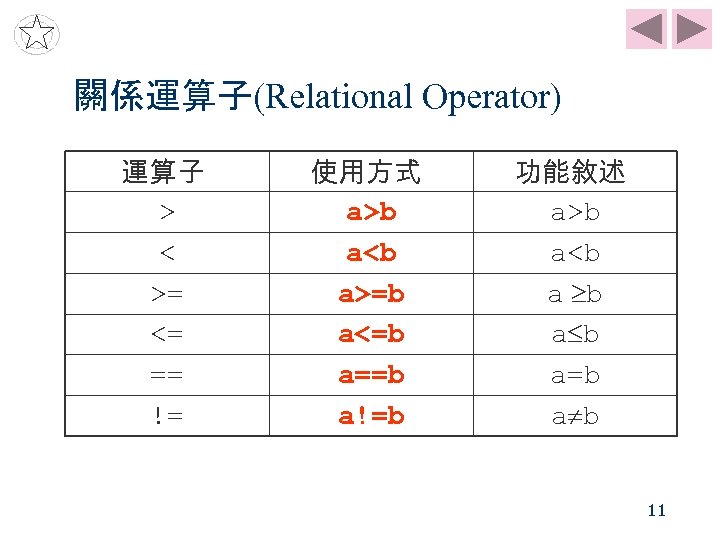 關係運算子(Relational Operator) 運算子 > < >= <= == != 使用方式 a>b a<b a>=b a<=b
