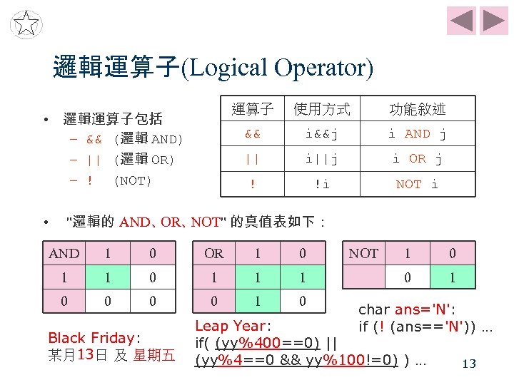 邏輯運算子(Logical Operator) 運算子 功能敘述 && i&&j i AND j || i||j i OR j