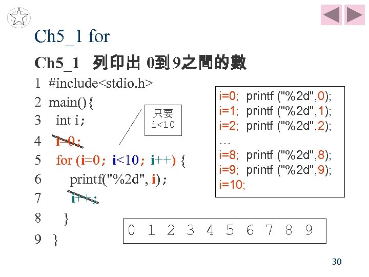 Ch 5_1 for Ch 5_1 列印出 0到 9之間的數 1 #include<stdio. h> i=0; printf ("%2