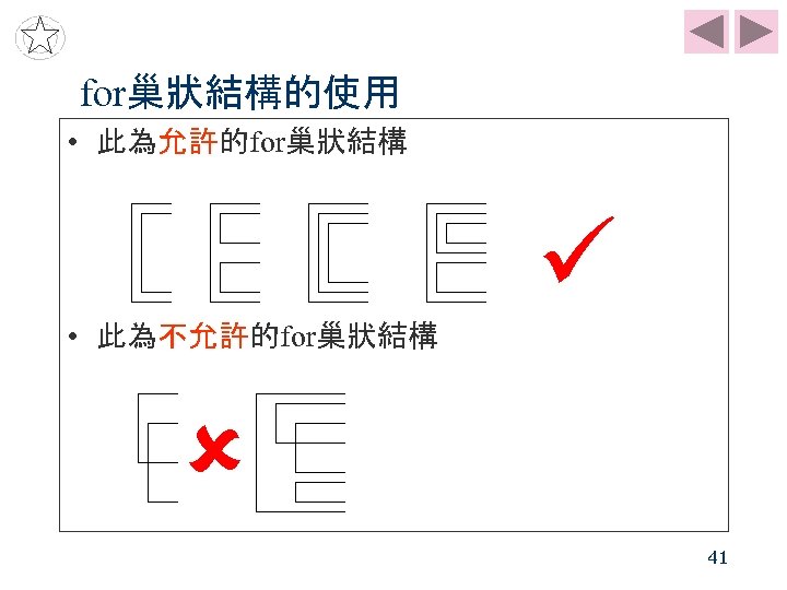 for巢狀結構的使用 • 此為允許的for巢狀結構 • 此為不允許的for巢狀結構 41 