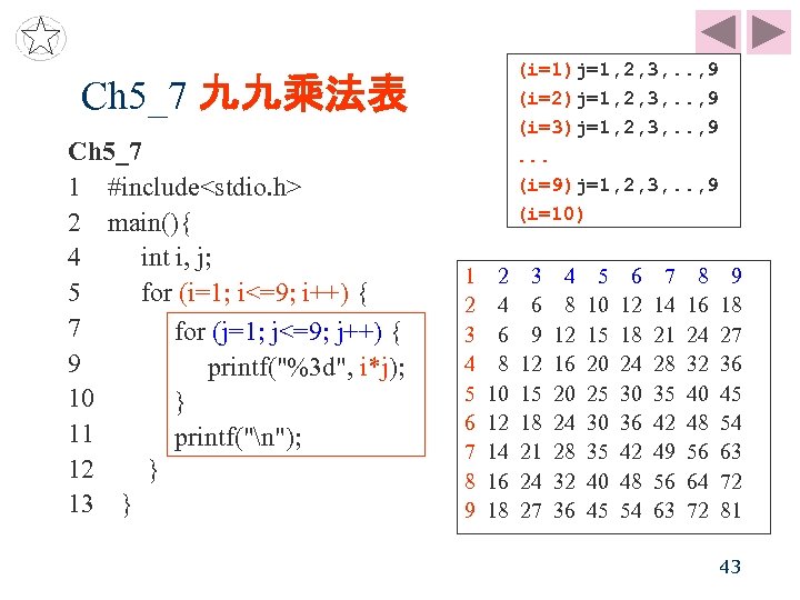 Ch 5_7 九九乘法表 Ch 5_7 1 #include<stdio. h> 2 main(){ 4 int i, j;