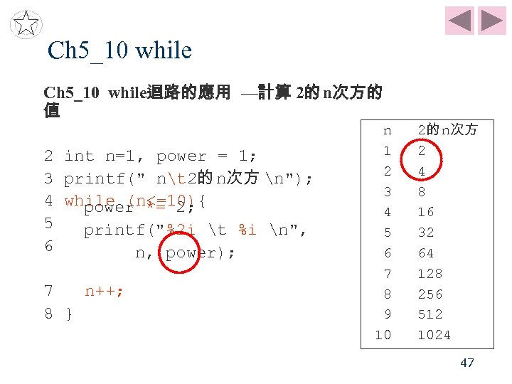 Ch 5_10 while迴路的應用 —計算 2的 n次方的 值 2 int n=1, power = 1; 3