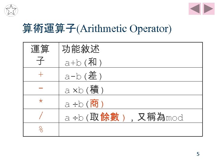 書名輕鬆學習c語言toc 作者陳澤雄蕭宗志林國任黃珮瑩黃佑民出版社旗標出版股份有限公司cit F 4