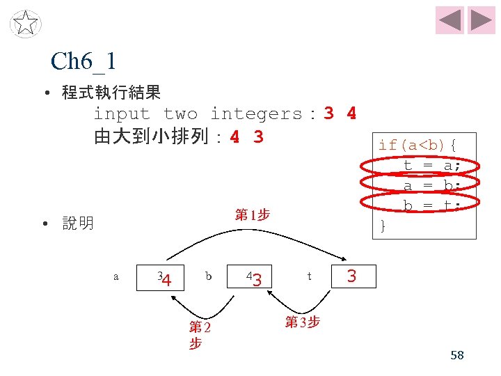 Ch 6_1 • 程式執行結果 input two integers： 3 4 由大到小排列： 4 3 第 1步