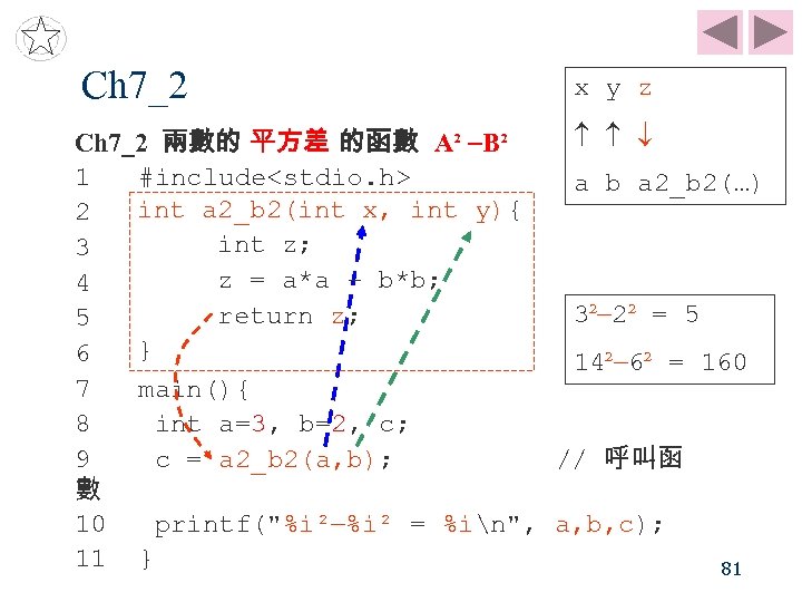 Ch 7_2 x y z Ch 7_2 兩數的 平方差 的函數 A² B² 1 #include<stdio.