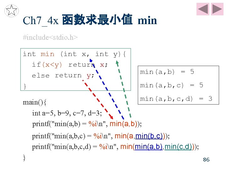 Ch 7_4 x 函數求最小值 min #include<stdio. h> int min (int x, int y){ return