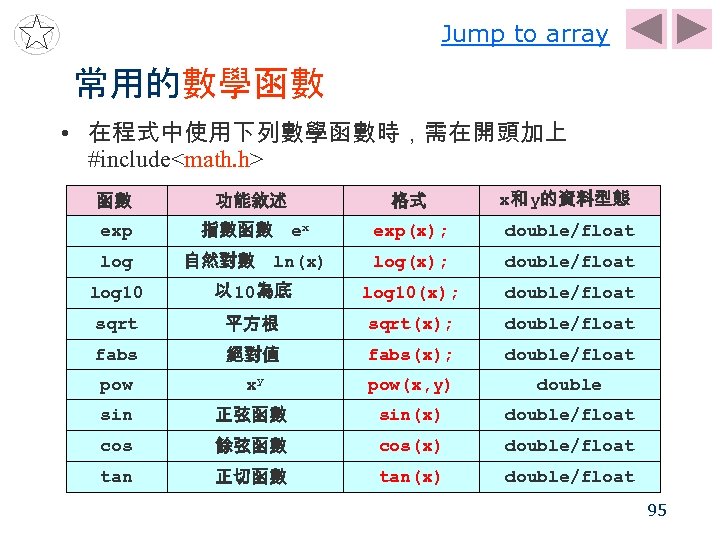 Jump to array 常用的數學函數 • 在程式中使用下列數學函數時，需在開頭加上 #include<math. h> 函數 exp log 功能敘述 格式 x和