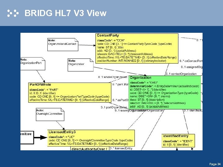 BRIDG HL 7 V 3 View Page 34 