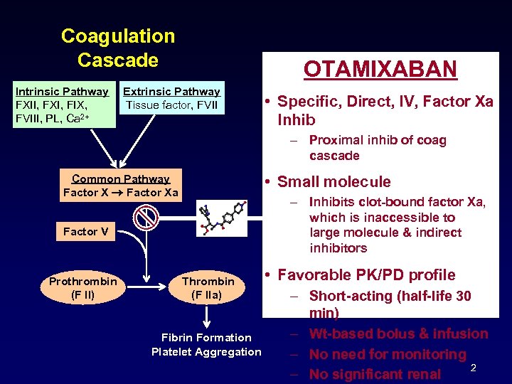 Coagulation Cascade Intrinsic Pathway FXII, FXI, FIX, FVIII, PL, Ca 2+ OTAMIXABAN Extrinsic Pathway