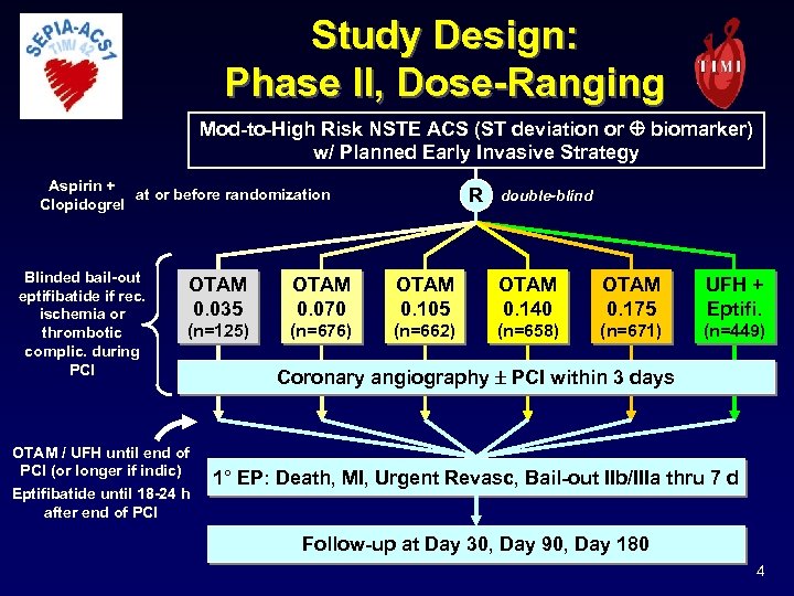 Study Design: Phase II, Dose-Ranging Mod-to-High Risk NSTE ACS (ST deviation or biomarker) w/