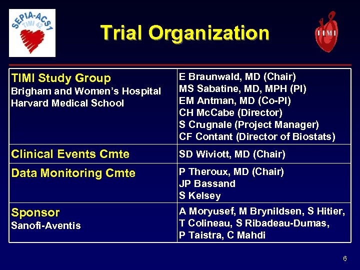 Trial Organization TIMI Study Group Brigham and Women’s Hospital Harvard Medical School E Braunwald,