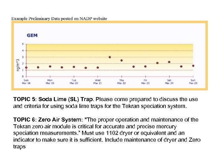 TOPIC 5: Soda Lime (SL) Trap. Please come prepared to discuss the use and