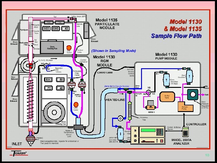 NYS Department of Environmental Conservation 