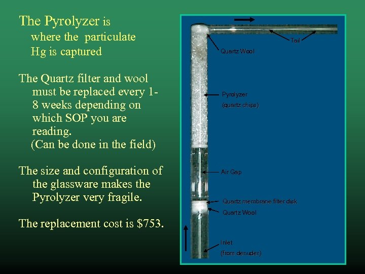 The Pyrolyzer is where the particulate Hg is captured The Quartz filter and wool