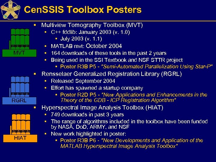 Cen. SSIS Toolbox Posters § Multiview Tomography Toolbox (MVT) MVT § C++ fddlib: January