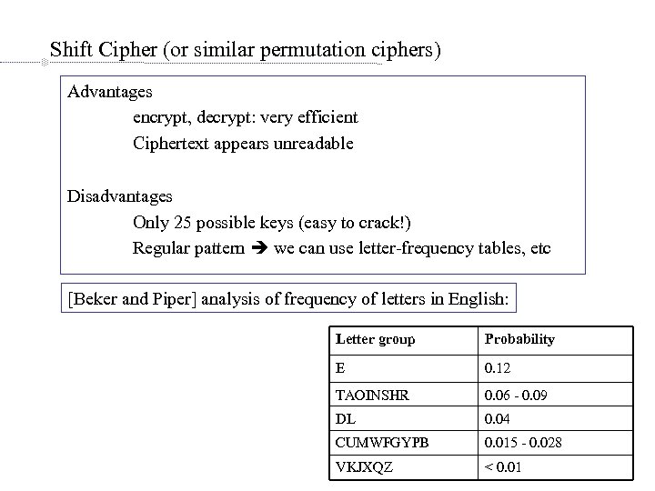 Shift Cipher (or similar permutation ciphers) Advantages encrypt, decrypt: very efficient Ciphertext appears unreadable
