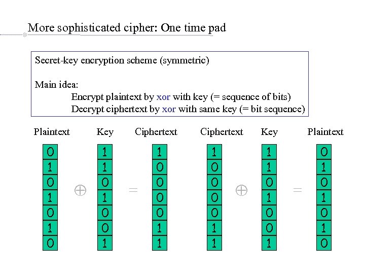 More sophisticated cipher: One time pad Secret-key encryption scheme (symmetric) Main idea: Encrypt plaintext