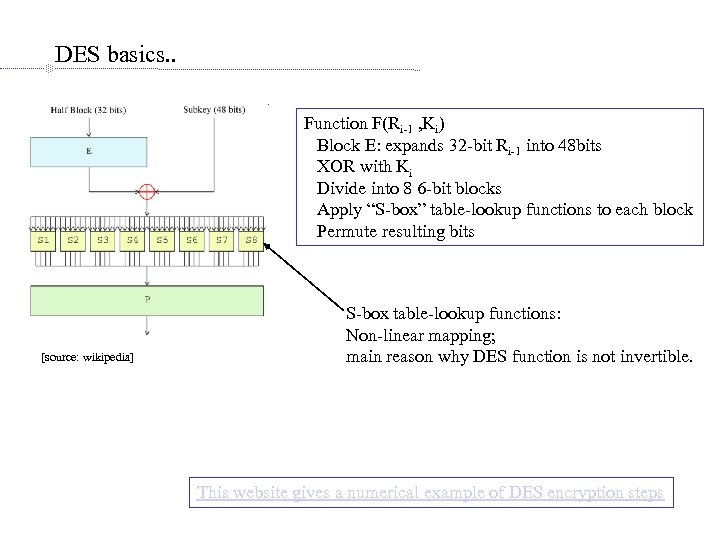 DES basics. . Function F(Ri-1 , Ki) Block E: expands 32 -bit Ri-1 into