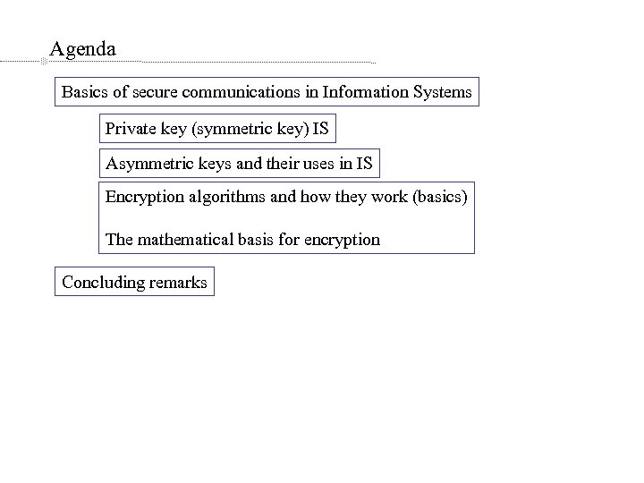 Agenda Basics of secure communications in Information Systems Private key (symmetric key) IS Asymmetric