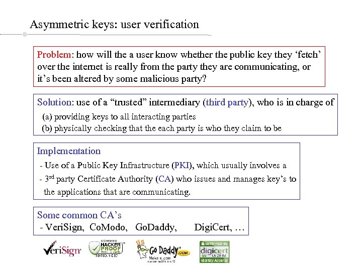Asymmetric keys: user verification Problem: how will the a user know whether the public