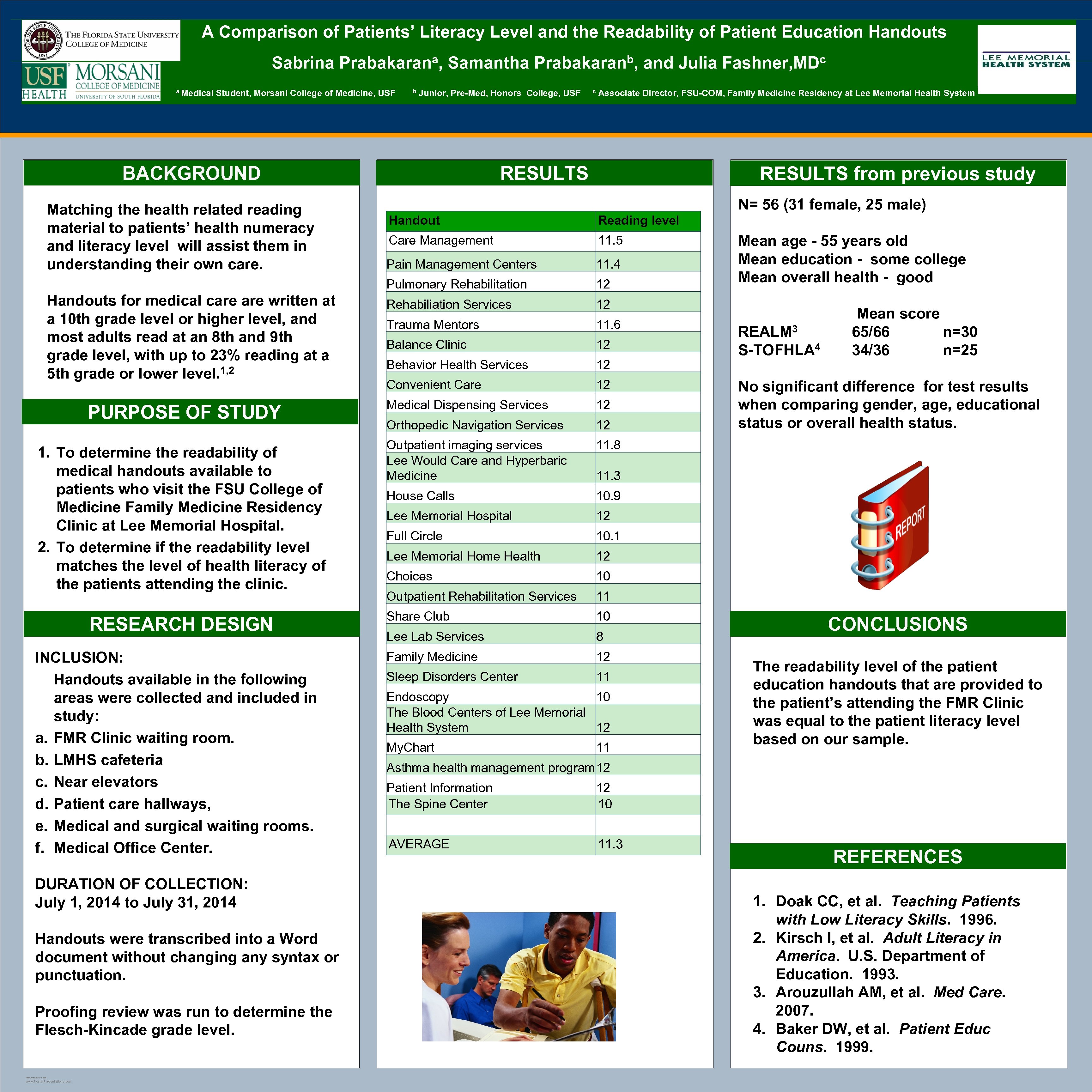  A Comparison of Patients’ Literacy Level and the Readability of Patient Education Handouts