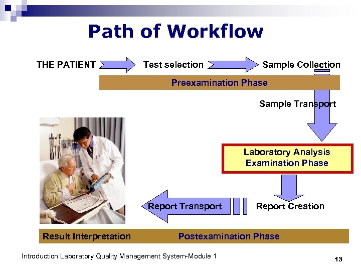 Path of Workflow THE PATIENT Test selection Sample Collection Preexamination Phase Sample Transport Laboratory