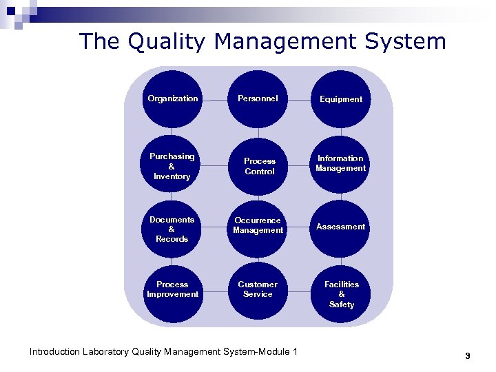 The Quality Management System Organization Personnel Equipment Purchasing & Inventory Process Control Information Management