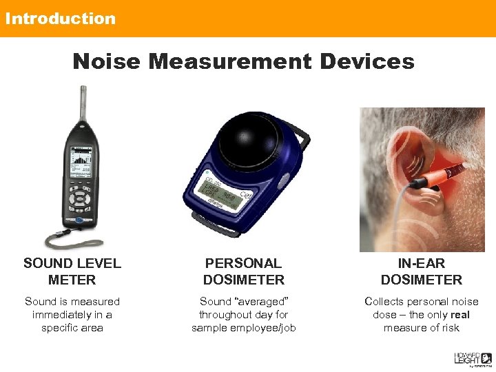Introduction Noise Measurement Devices SOUND LEVEL METER PERSONAL DOSIMETER IN-EAR DOSIMETER Sound is measured
