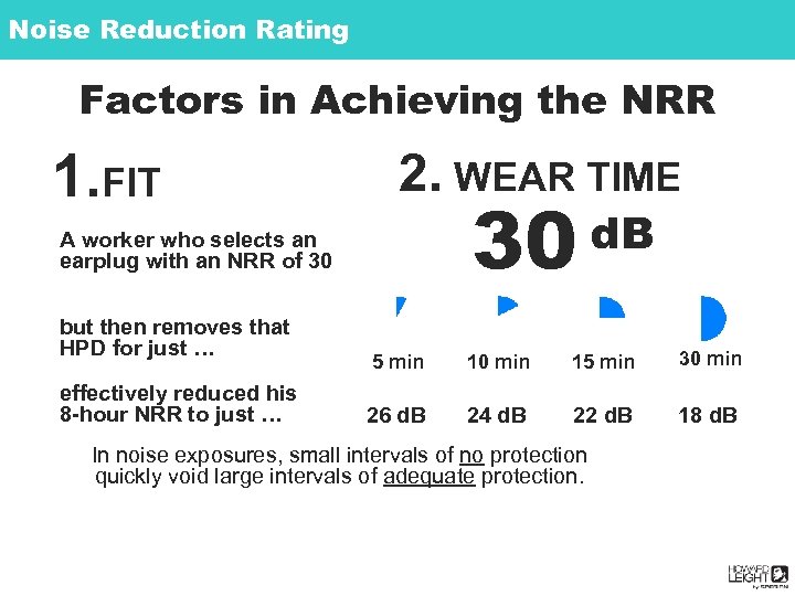 Noise Reduction Rating Factors in Achieving the NRR 1. FIT 2. WEAR TIME 30