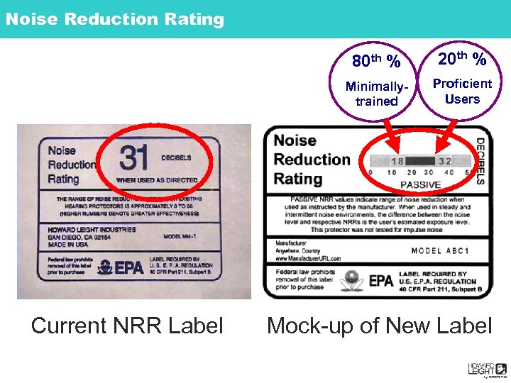 Noise Reduction Rating 80 th % Minimallytrained Current NRR Label 20 th % Proficient