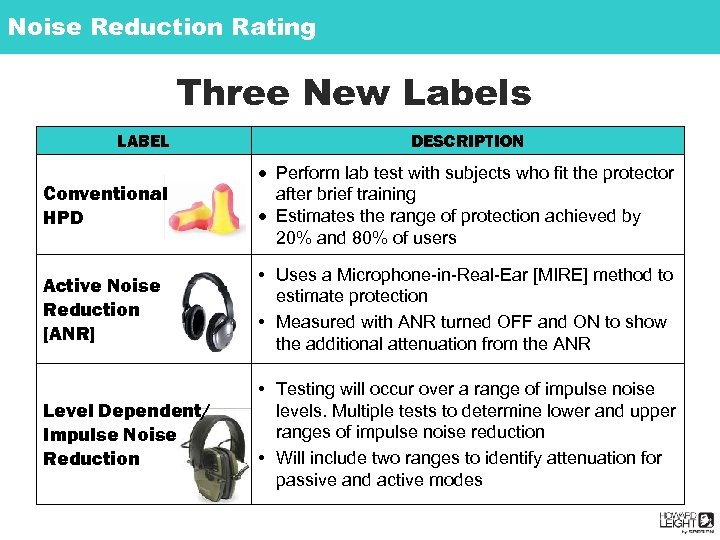 Noise Reduction Rating Three New Labels LABEL DESCRIPTION Conventional HPD Perform lab test with