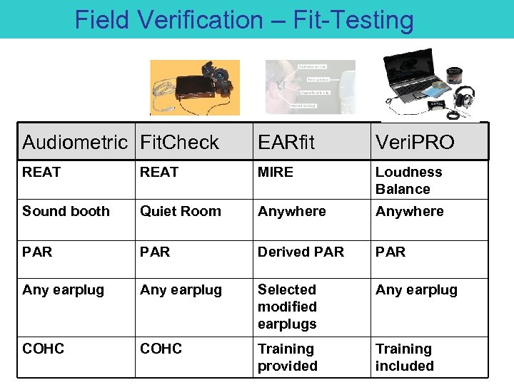 Field Verification – Fit-Testing Audiometric Fit. Check EARfit Veri. PRO REAT MIRE Loudness Balance