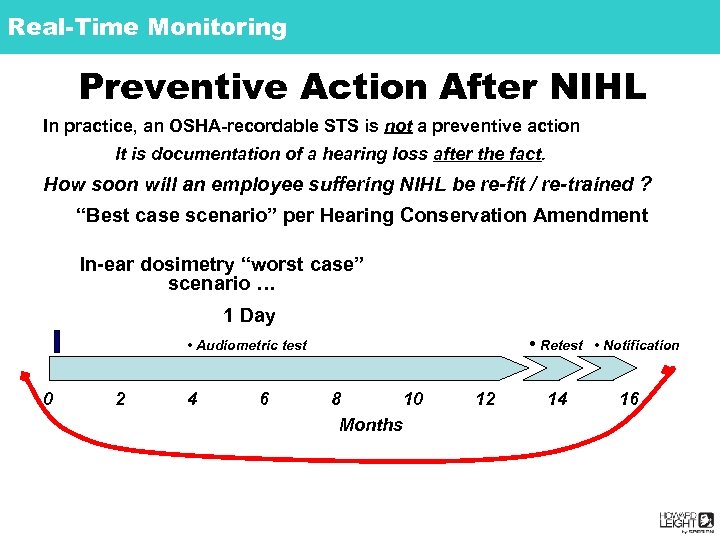 Real-Time Monitoring Preventive Action After NIHL In practice, an OSHA-recordable STS is not a