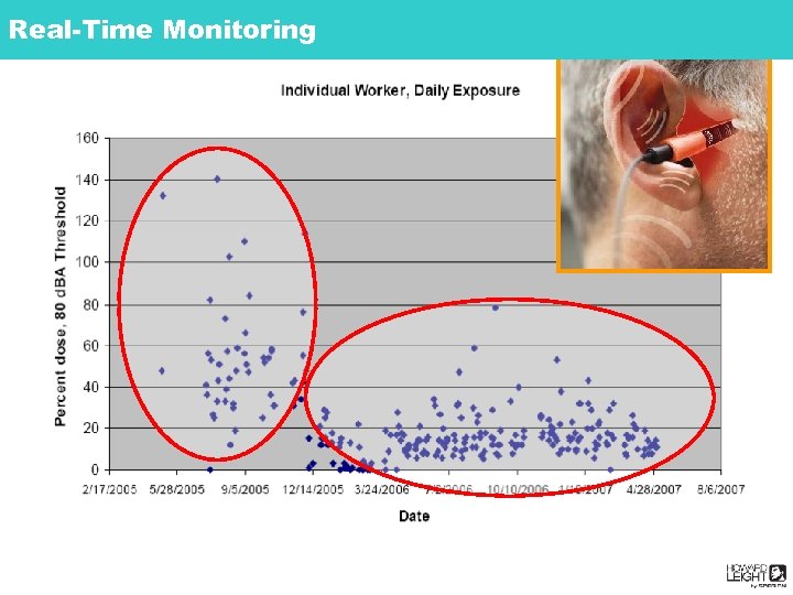 Real-Time Monitoring Reducing Costs +Claims 