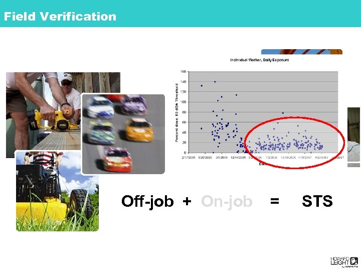 Reducing Costs + Claims Field Verification Off-job + On-job = STS 