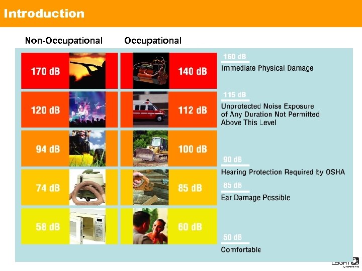 Introduction Non-Occupational 