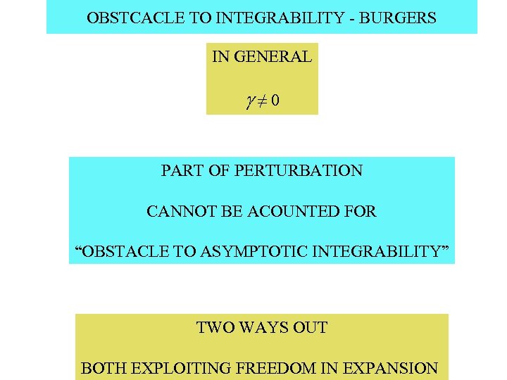 OBSTCACLE TO INTEGRABILITY - BURGERS IN GENERAL ≠ 0 PART OF PERTURBATION CANNOT BE