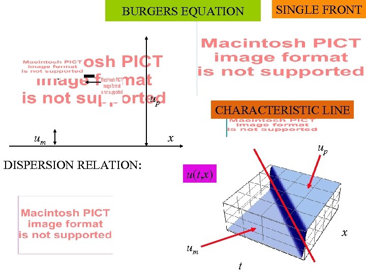 BURGERS EQUATION up um DISPERSION RELATION: SINGLE FRONT CHARACTERISTIC LINE x up u(t, x)