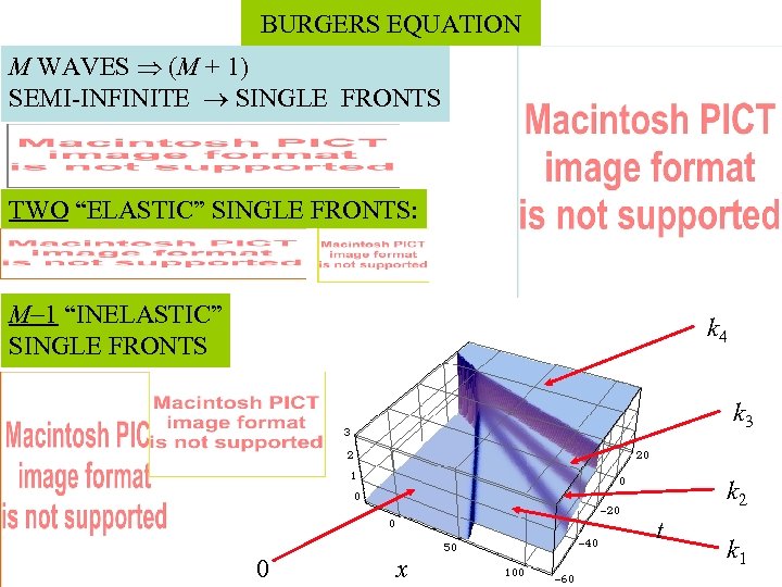 BURGERS EQUATION M WAVES (M + 1) SEMI-INFINITE SINGLE FRONTS TWO “ELASTIC” SINGLE FRONTS: