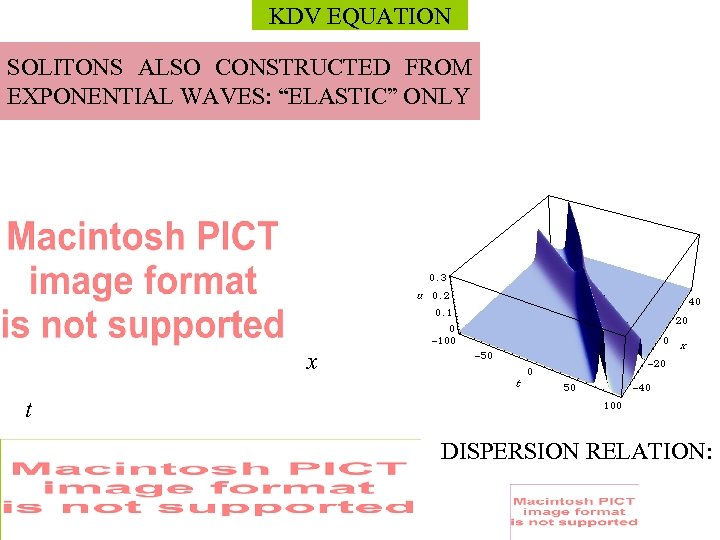 KDV EQUATION SOLITONS ALSO CONSTRUCTED FROM EXPONENTIAL WAVES: “ELASTIC” ONLY x t DISPERSION RELATION: