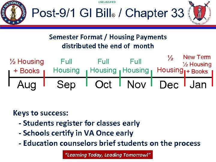 UNCLASSIFIED Post-9/1 GI Bill / Chapter 33 ® Semester Format / Housing Payments distributed