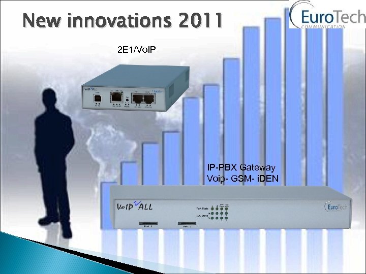 New innovations 2011 2 E 1/Vo. IP IP-PBX Gateway Voip- GSM- i. DEN 