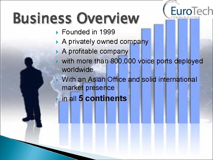 Business Overview Founded in 1999 A privately owned company A profitable company with more