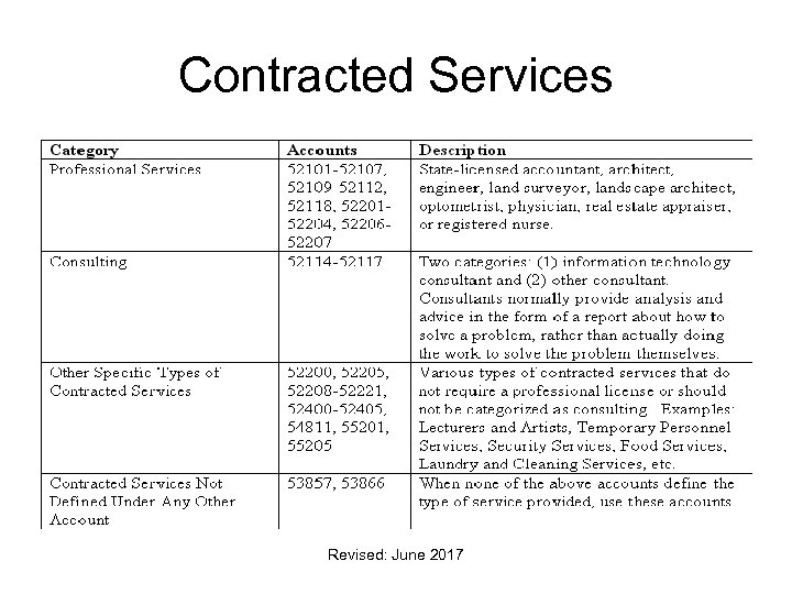 Contracted Services Revised: June 2017 