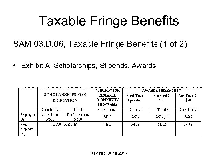 Taxable Fringe Benefits SAM 03. D. 06, Taxable Fringe Benefits (1 of 2) •