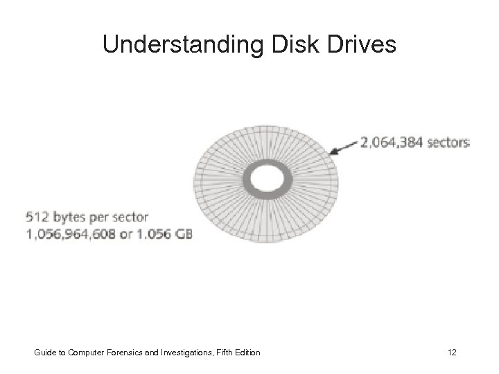Understanding Disk Drives Guide to Computer Forensics and Investigations, Fifth Edition 12 