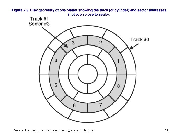 Guide to Computer Forensics and Investigations, Fifth Edition 14 